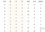 马赛客场击败对手，继续领跑积分榜的简单介绍