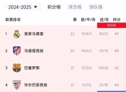 西班牙遭逢葡萄牙绝平，积分榜领先缩小的简单介绍