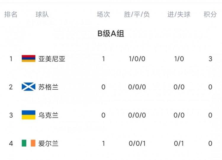 罗马尼亚主教练备战计划，对阵立陶宛的简单介绍