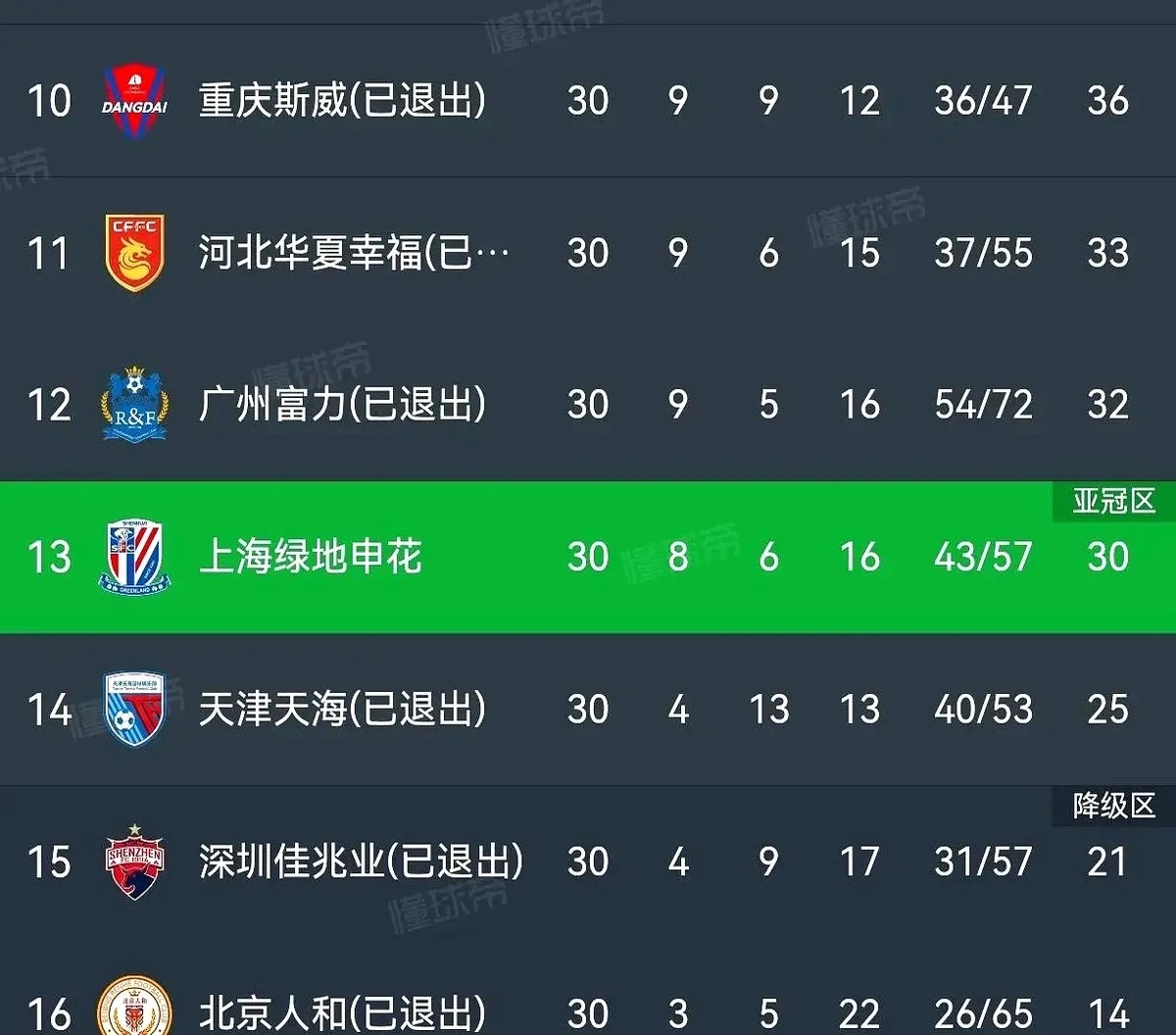中超劲旅暴扫对手，连胜排名榜首的简单介绍