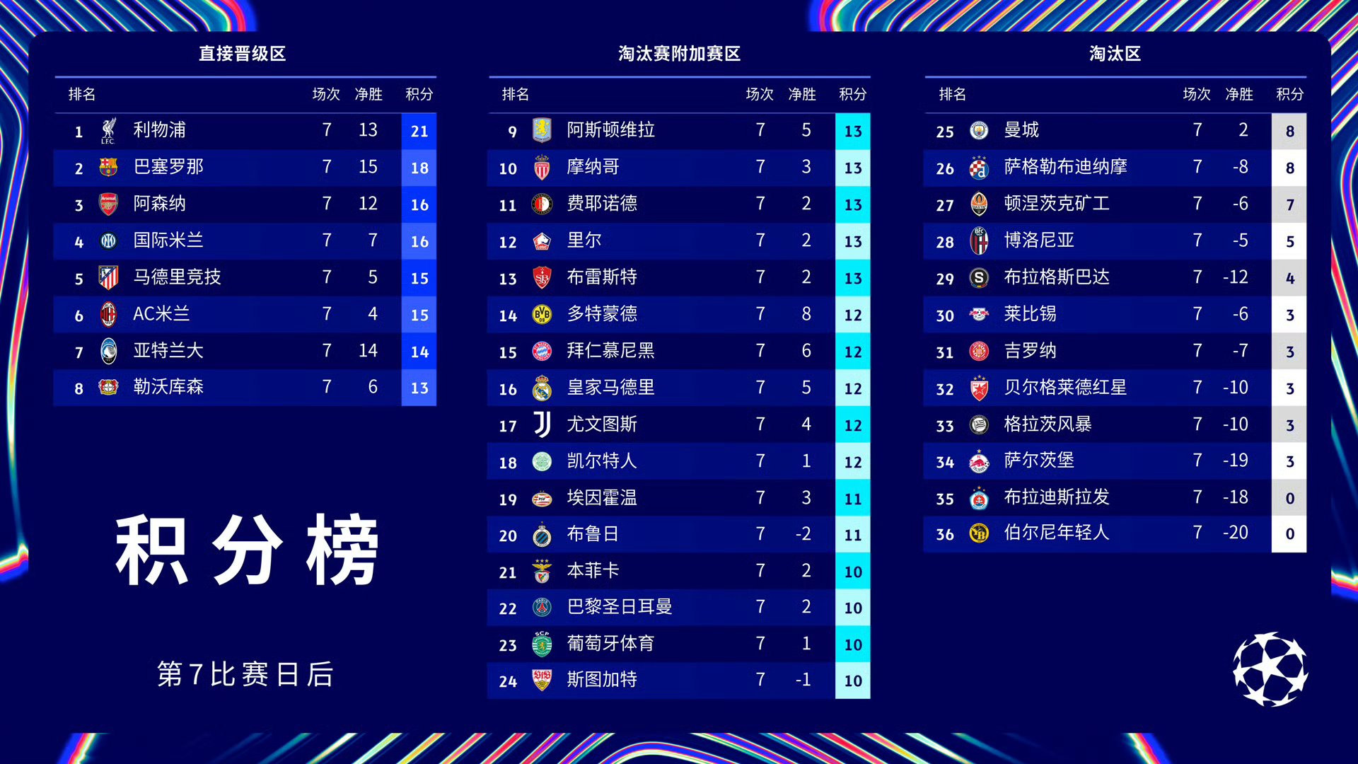 关于那不勒斯遭遇争议红牌，巴黎圣日耳曼乘势反超比分完成逆转的信息