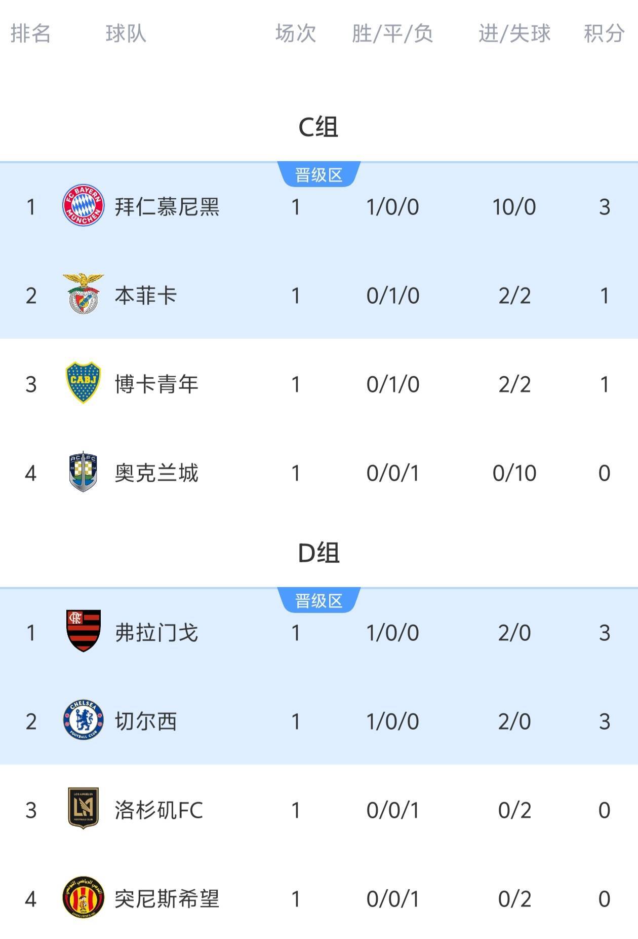 拜仁五连胜继续领跑积分榜，梅西主帅陷下课危机！的简单介绍